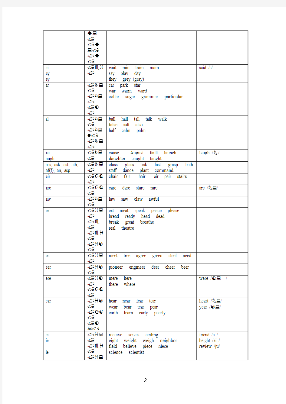 英语音标及字母组合发音规律表