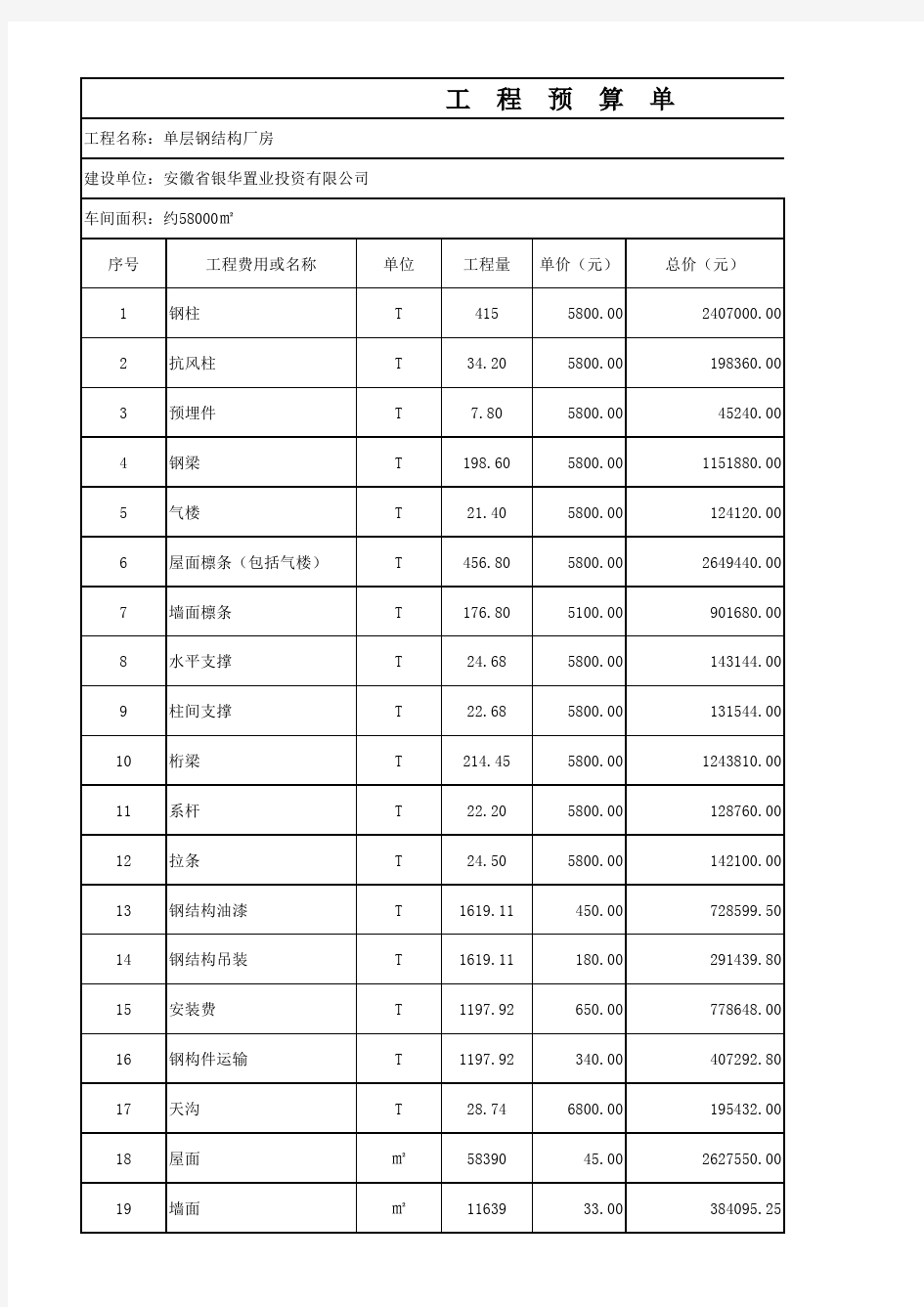 安徽钢结构厂房的价格预算表