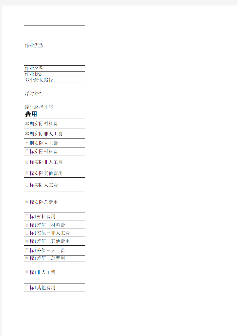 P3ec各窗口栏位中文释义