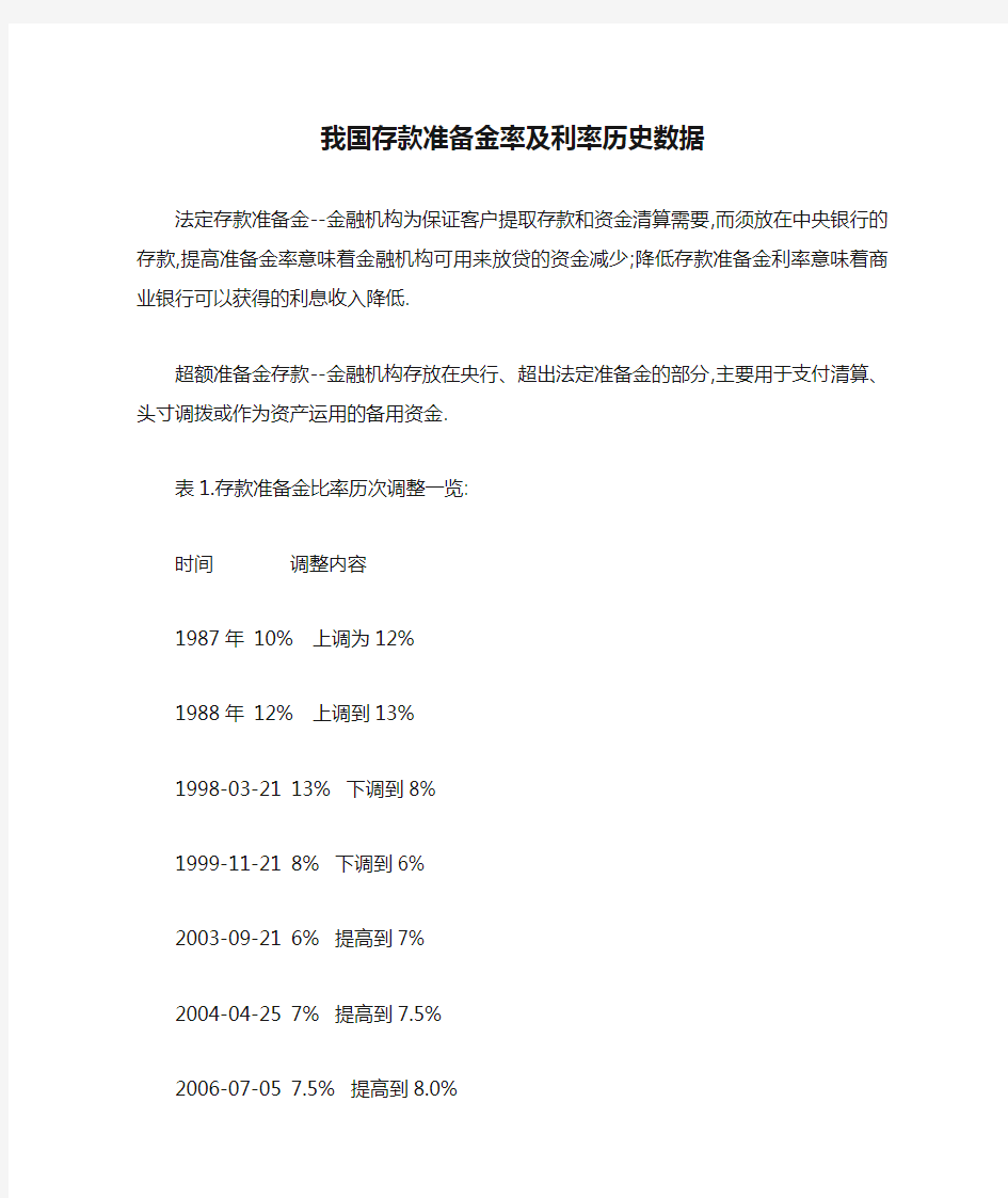 我国存款准备金率及利率历史数据