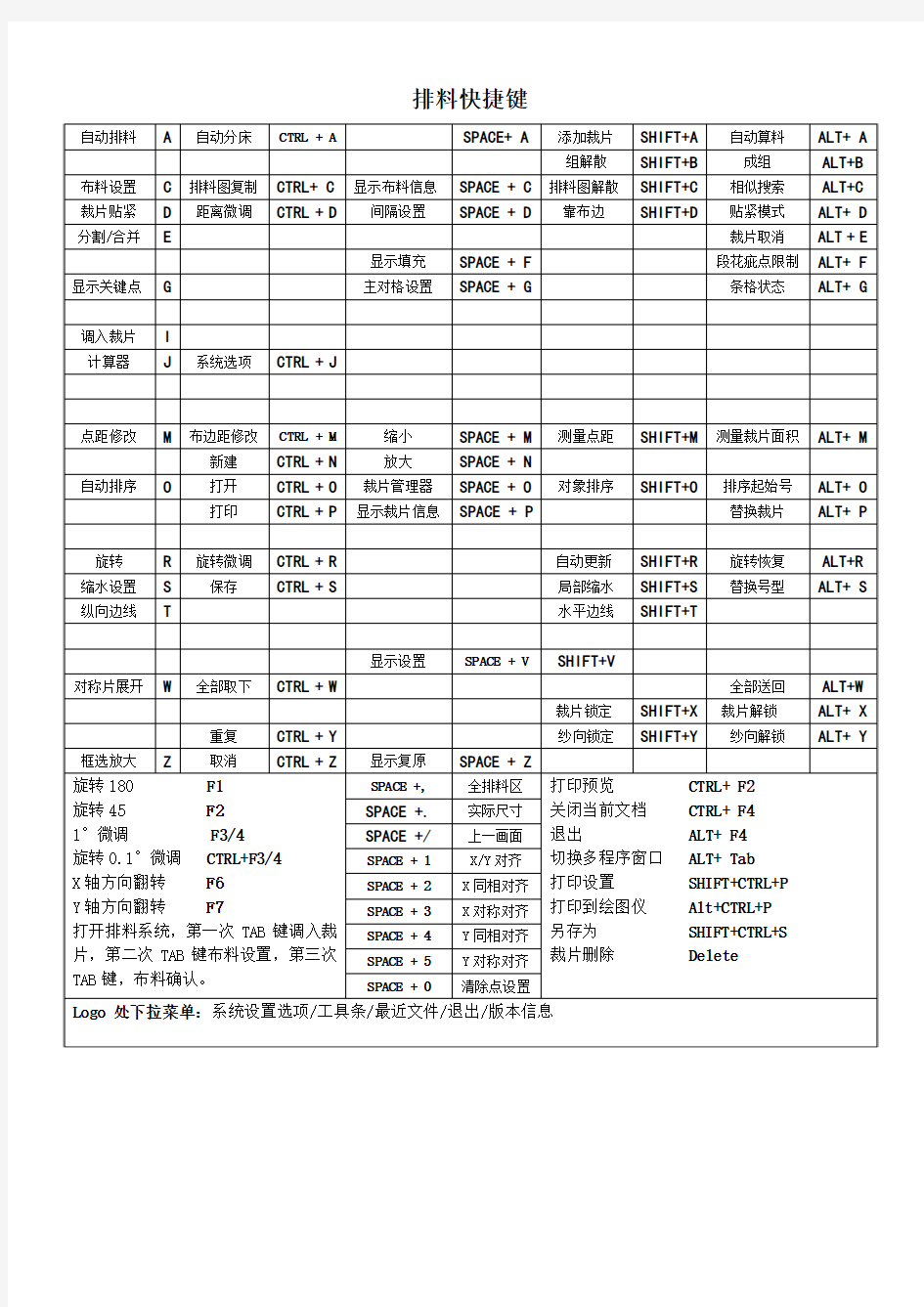 智尊宝纺排料快捷键