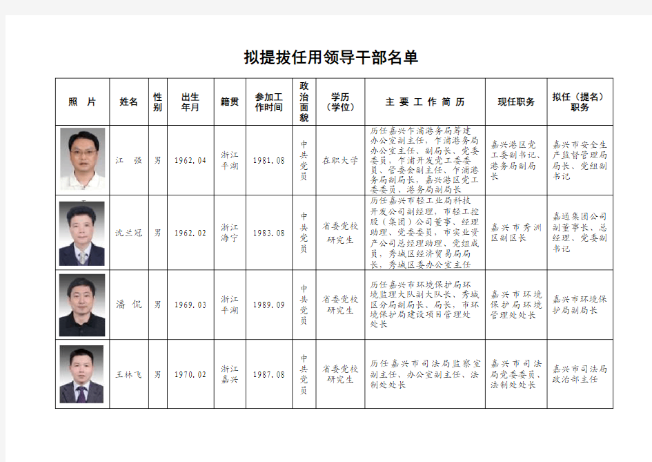 拟提拔任用领导干部名单