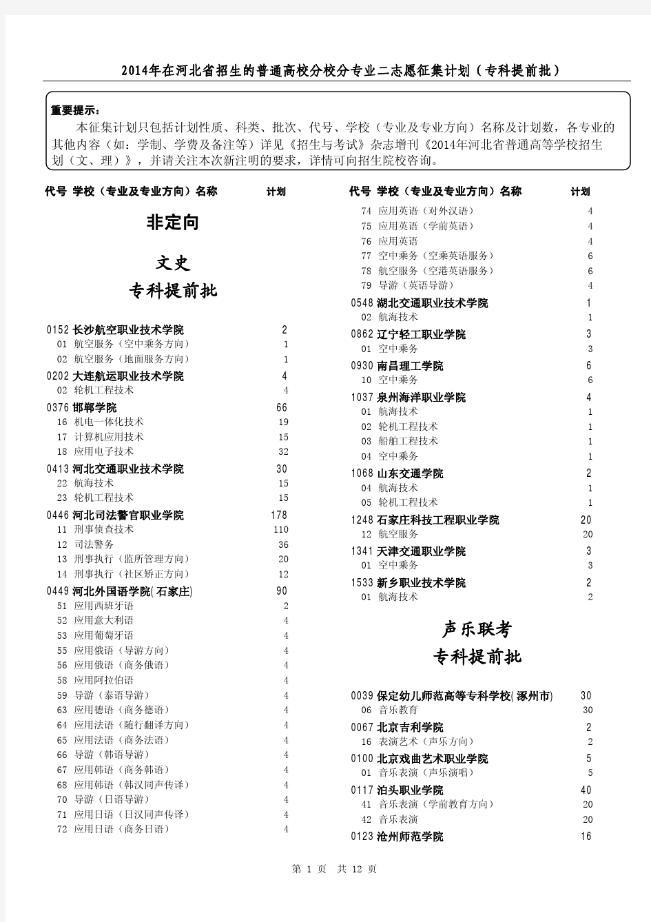 2014河北省专科提前批、对口专科批二志愿征集计划