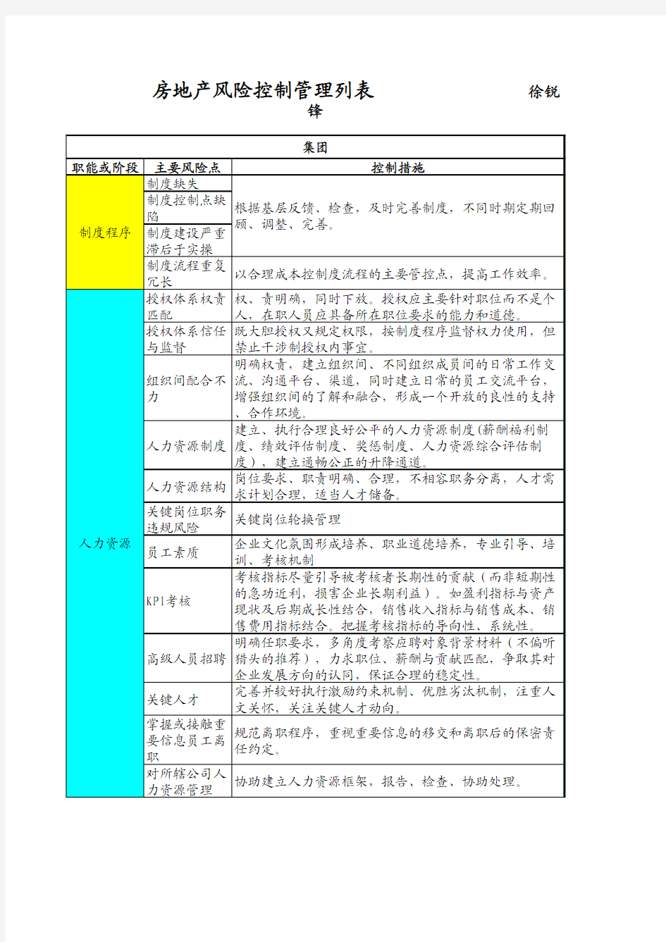 房地产关键风险控制点