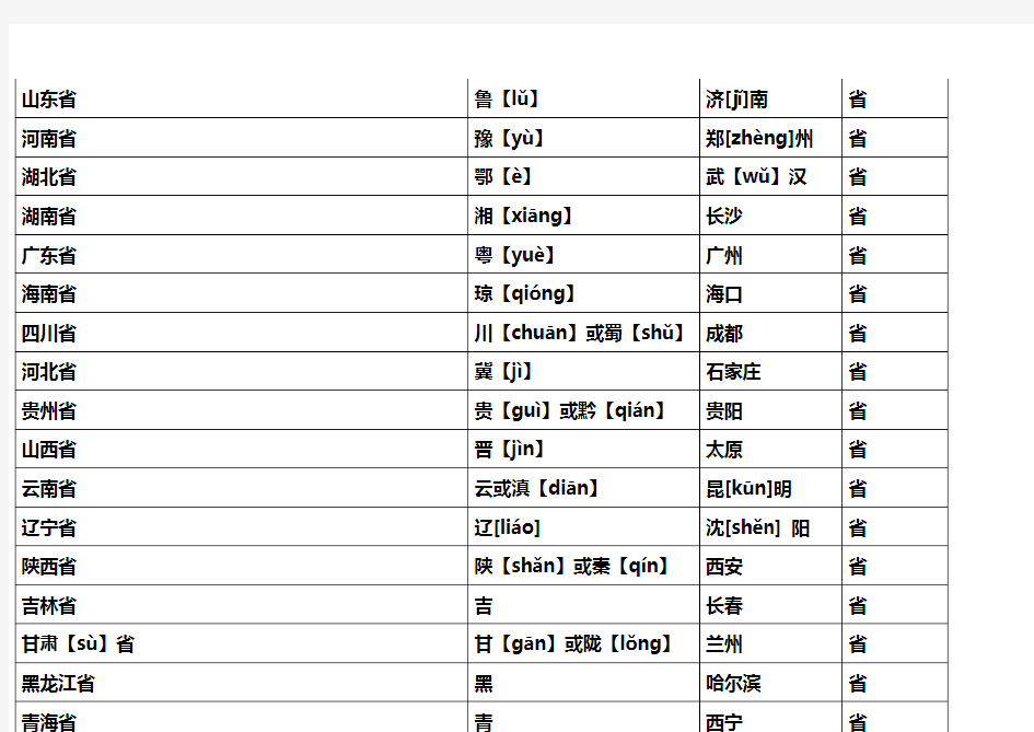 全国省、直辖市、自治区简称,省会。全国地图。