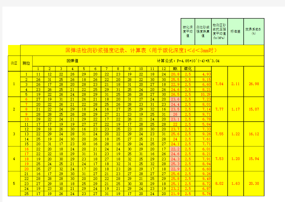 砂浆回弹计算表