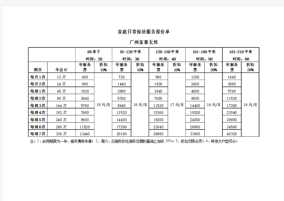 家庭日常保洁服务报价单