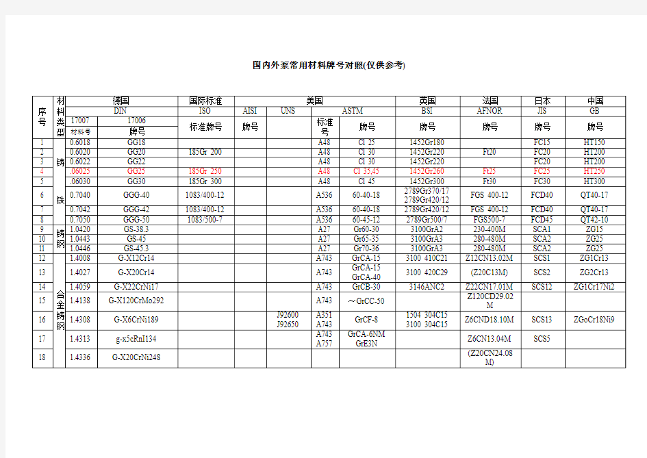 金属材料牌号对照表