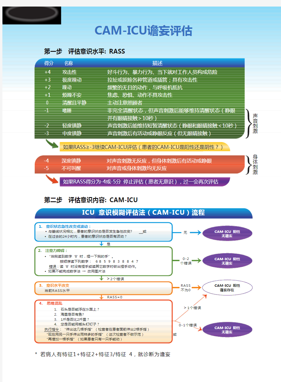 CAM-ICU谵妄评估表