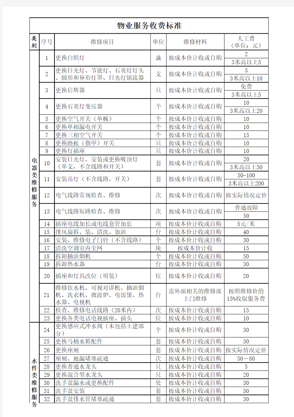 物业服务中心有偿服务收费标准