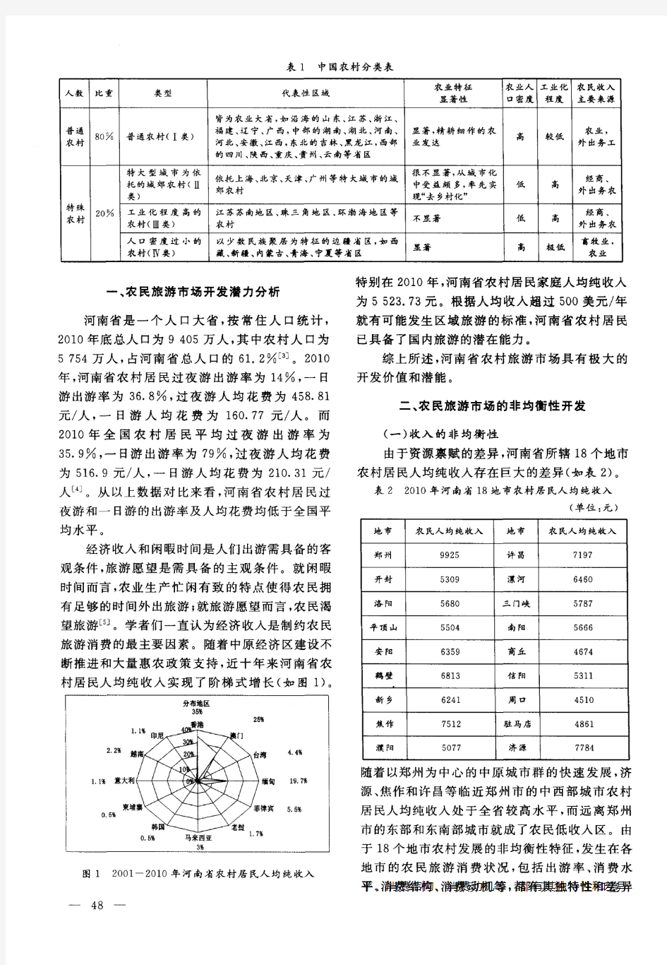 河南省农民旅游市场非均衡性开发研究