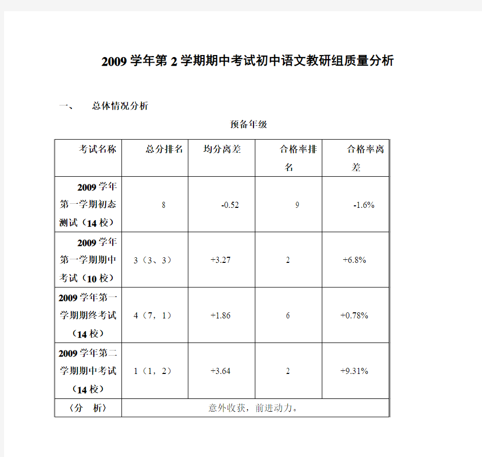 2009学年第二学期期中考试质量分析(初中语文)