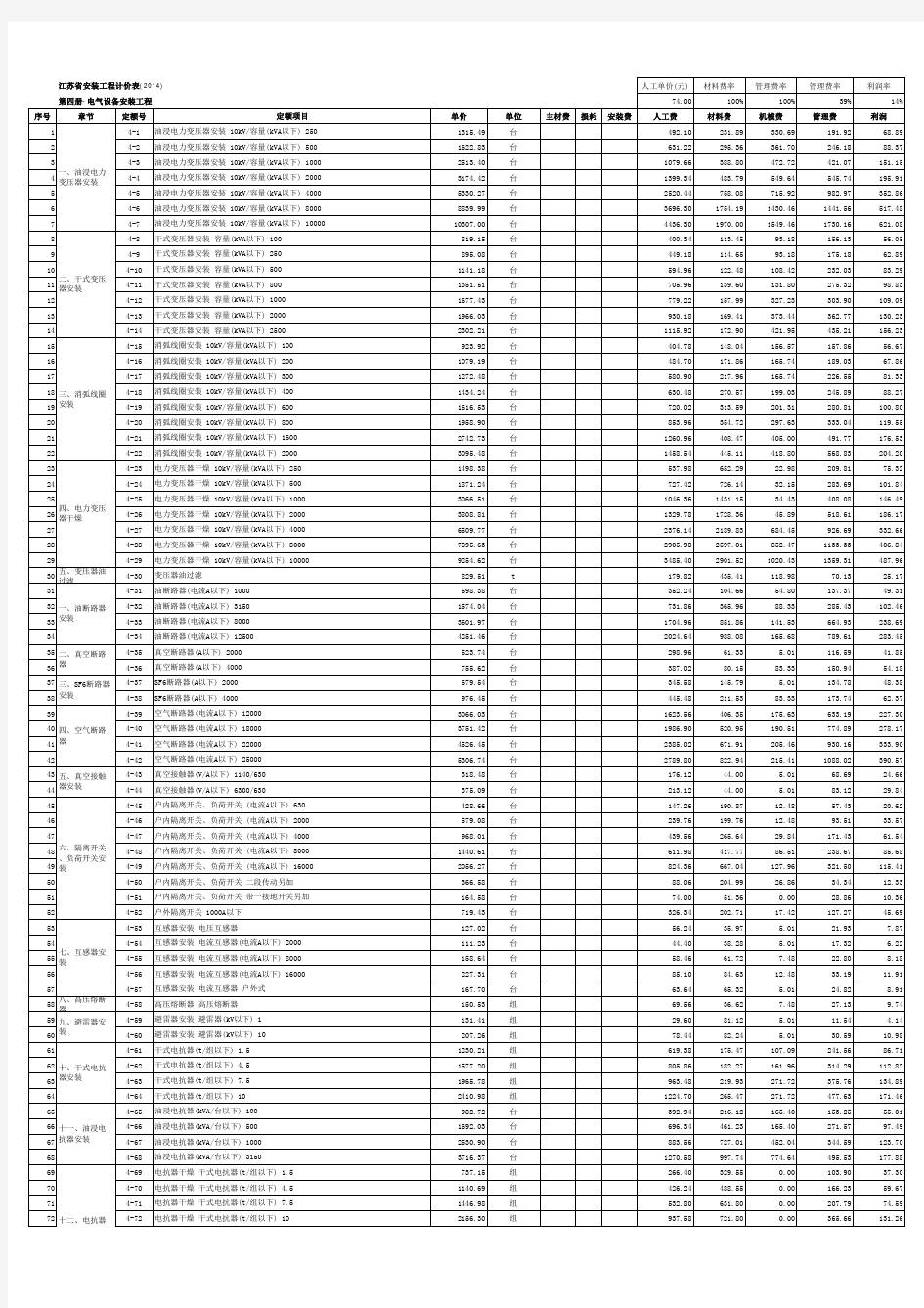 江苏省安装工程计价表(2014)  第四册-电气(A4版)