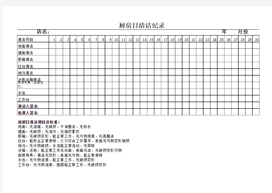 厨房清洁记录表