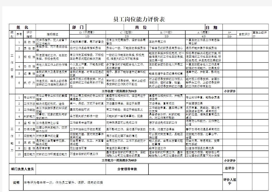 员工岗位能力评价表