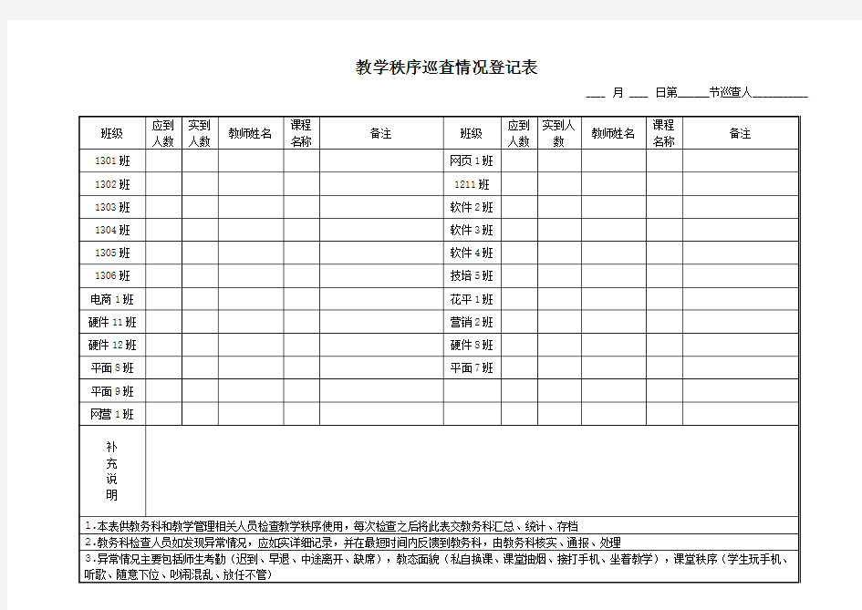 课堂巡查情况登记表