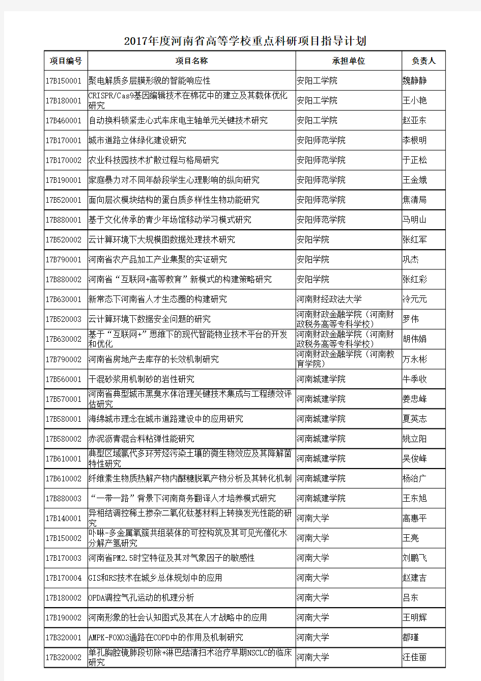 2017年度河南省高等学校重点科研项目指导计划