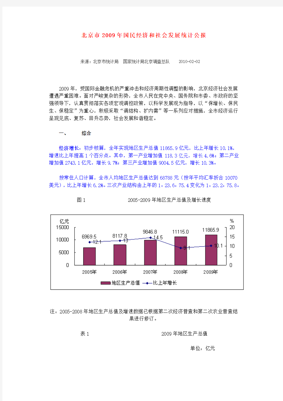 北京2009统计公报