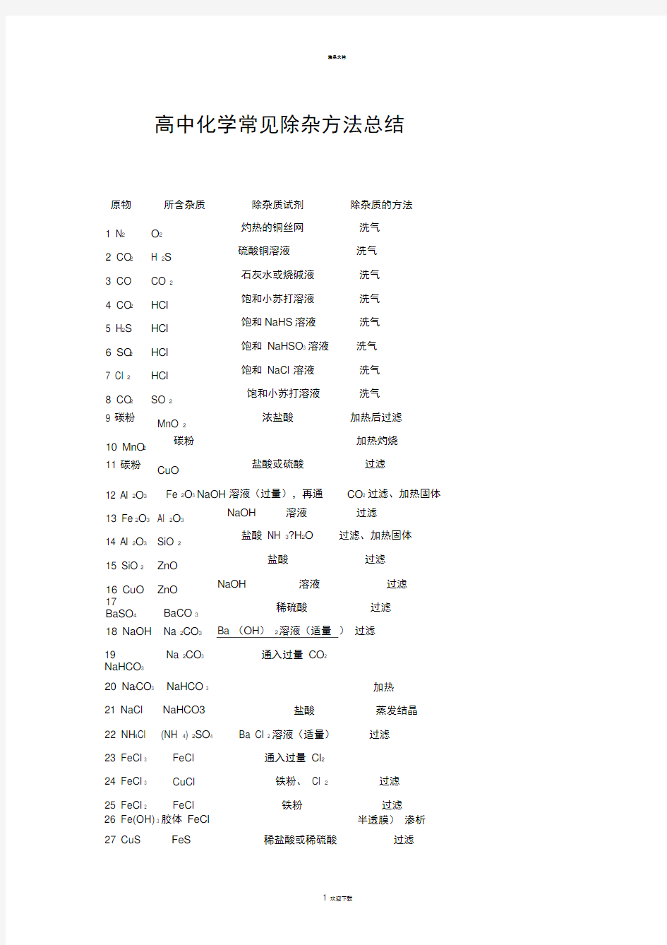 高中化学常见除杂方法总结