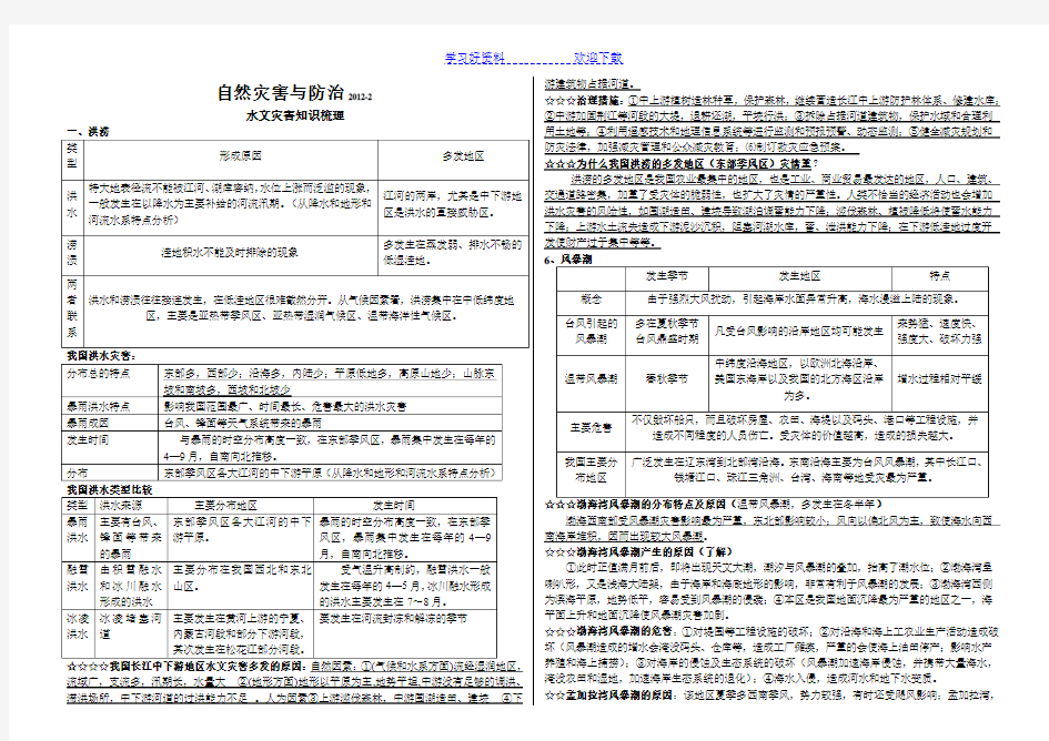 选修五—自然灾害知识梳理