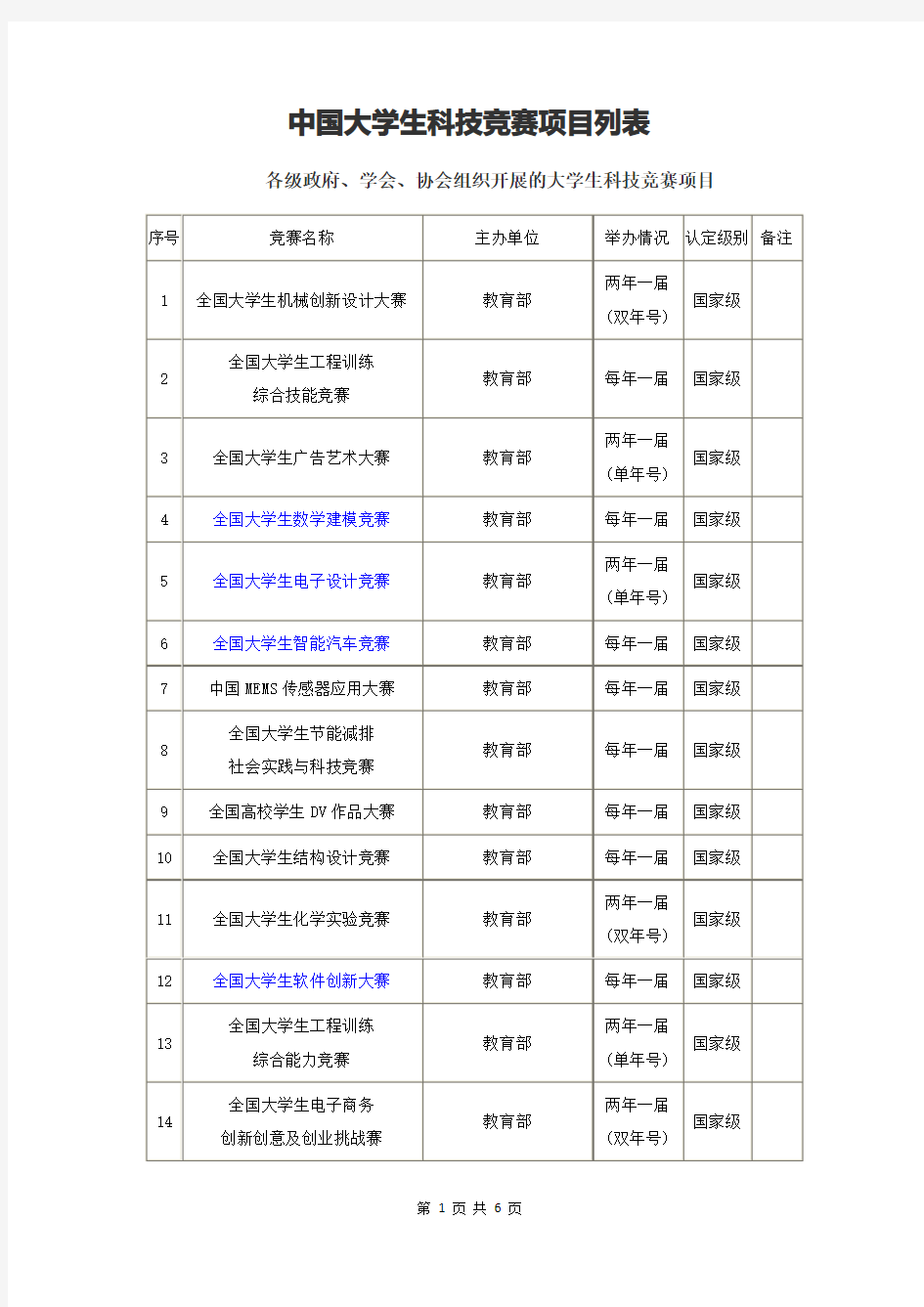 6、中国大学生科技竞赛项目列表