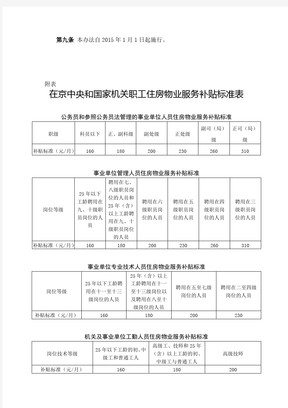 在京中央和国家机关职工住房物业服务补贴办法