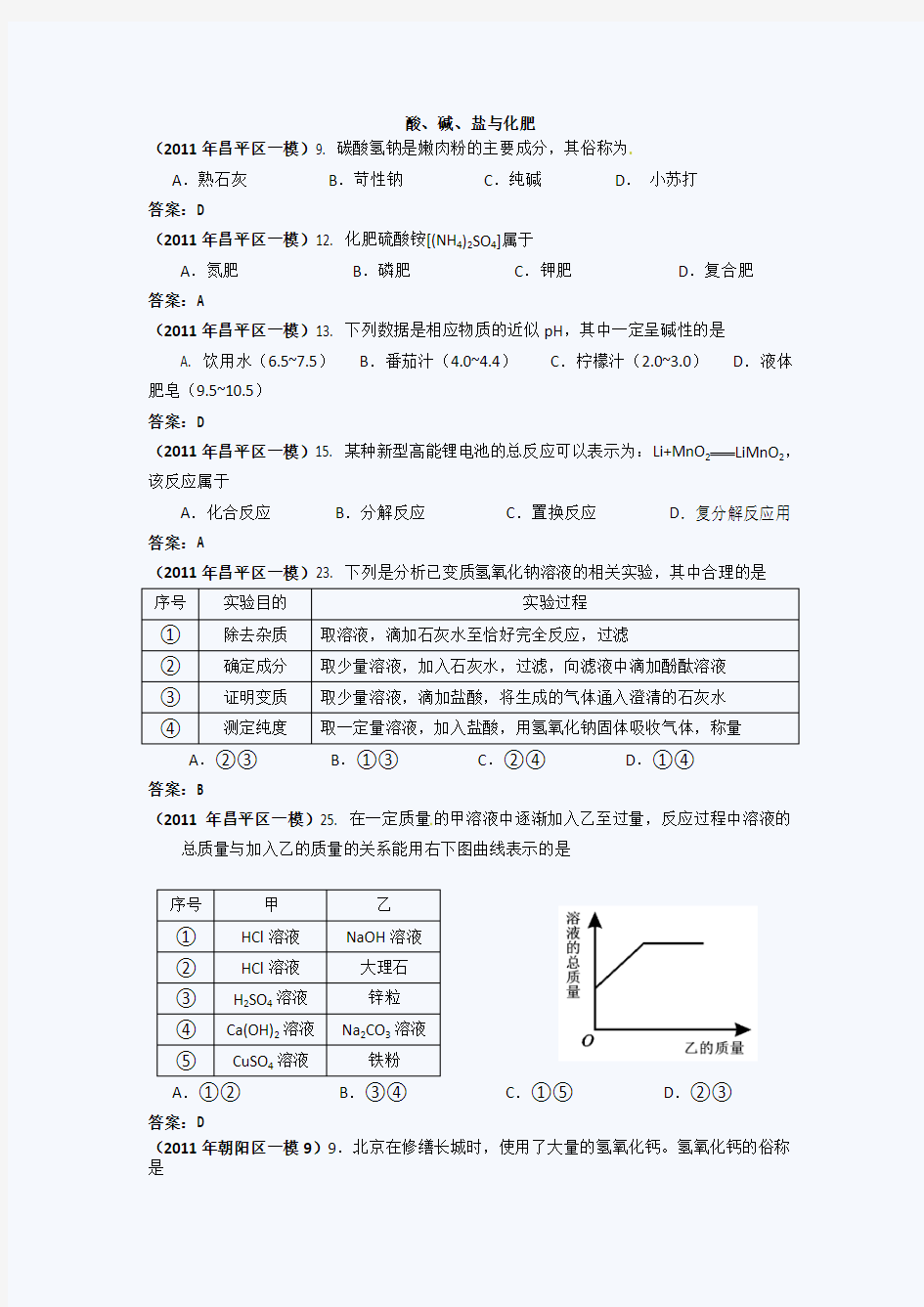 2011北京中考化学一模试题分类汇编(酸、碱、盐与化肥)