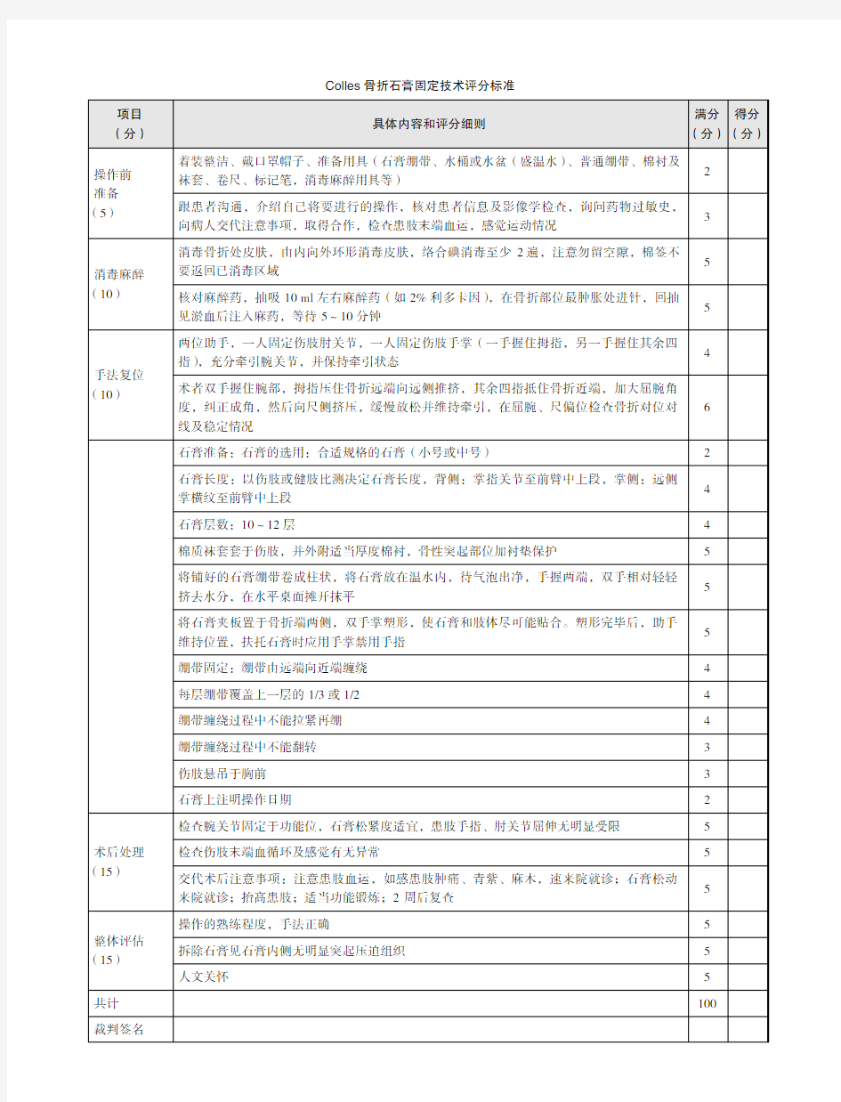 Colles 骨折石膏固定技术评分标准