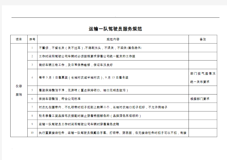 驾驶员服务规范