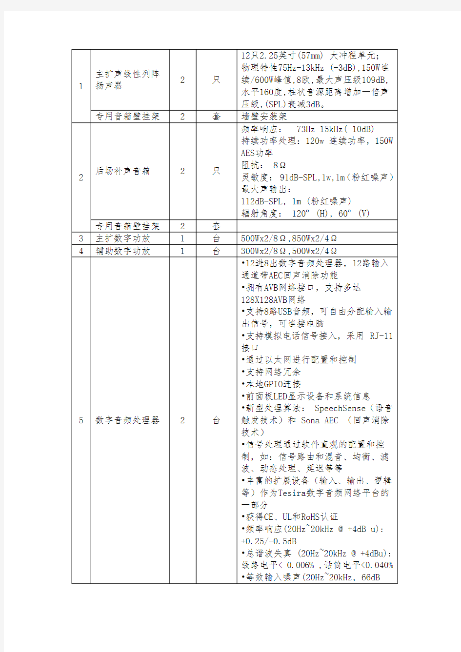 数字音频处理器参数