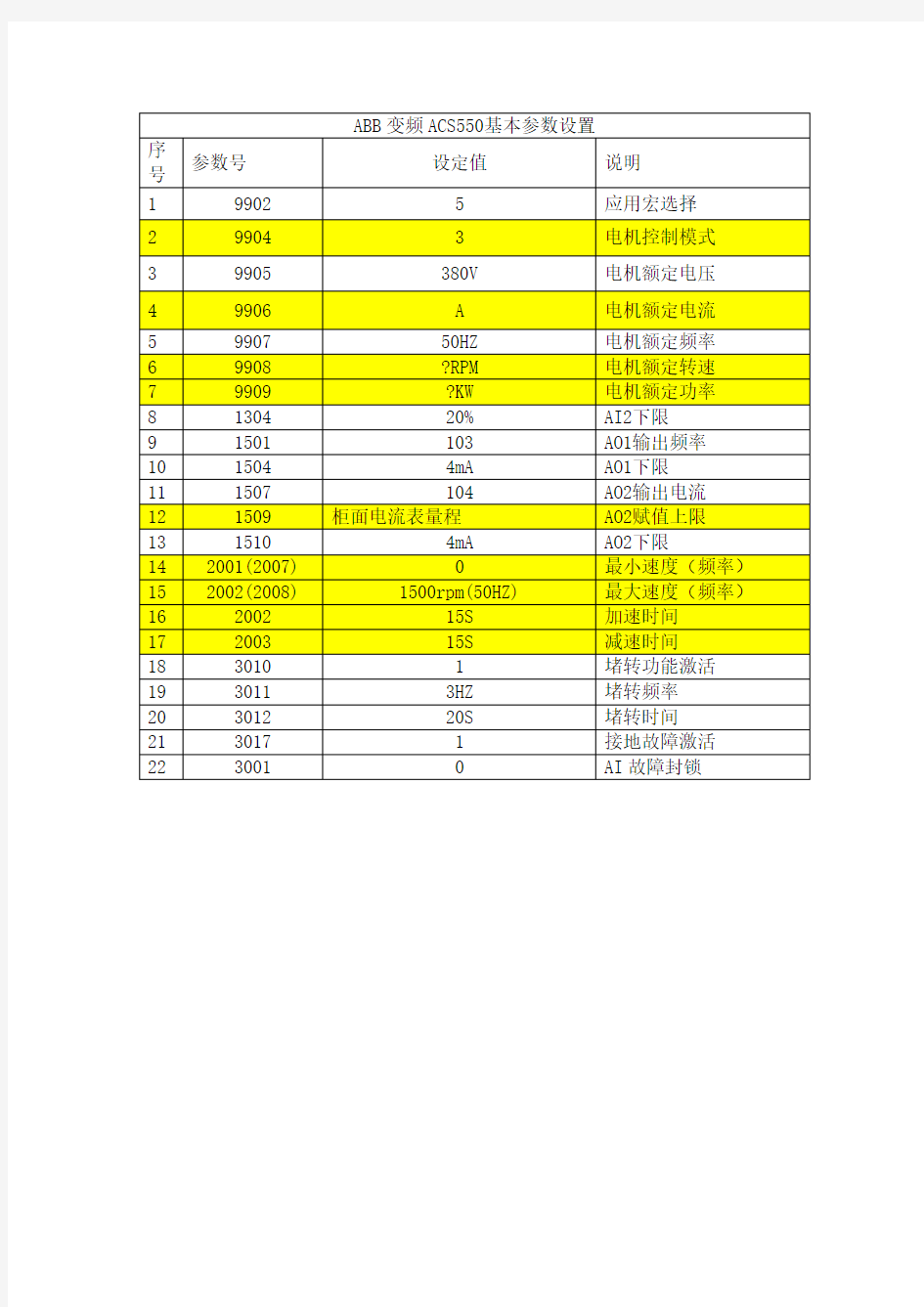 ABB变频ACS550基本参数设置