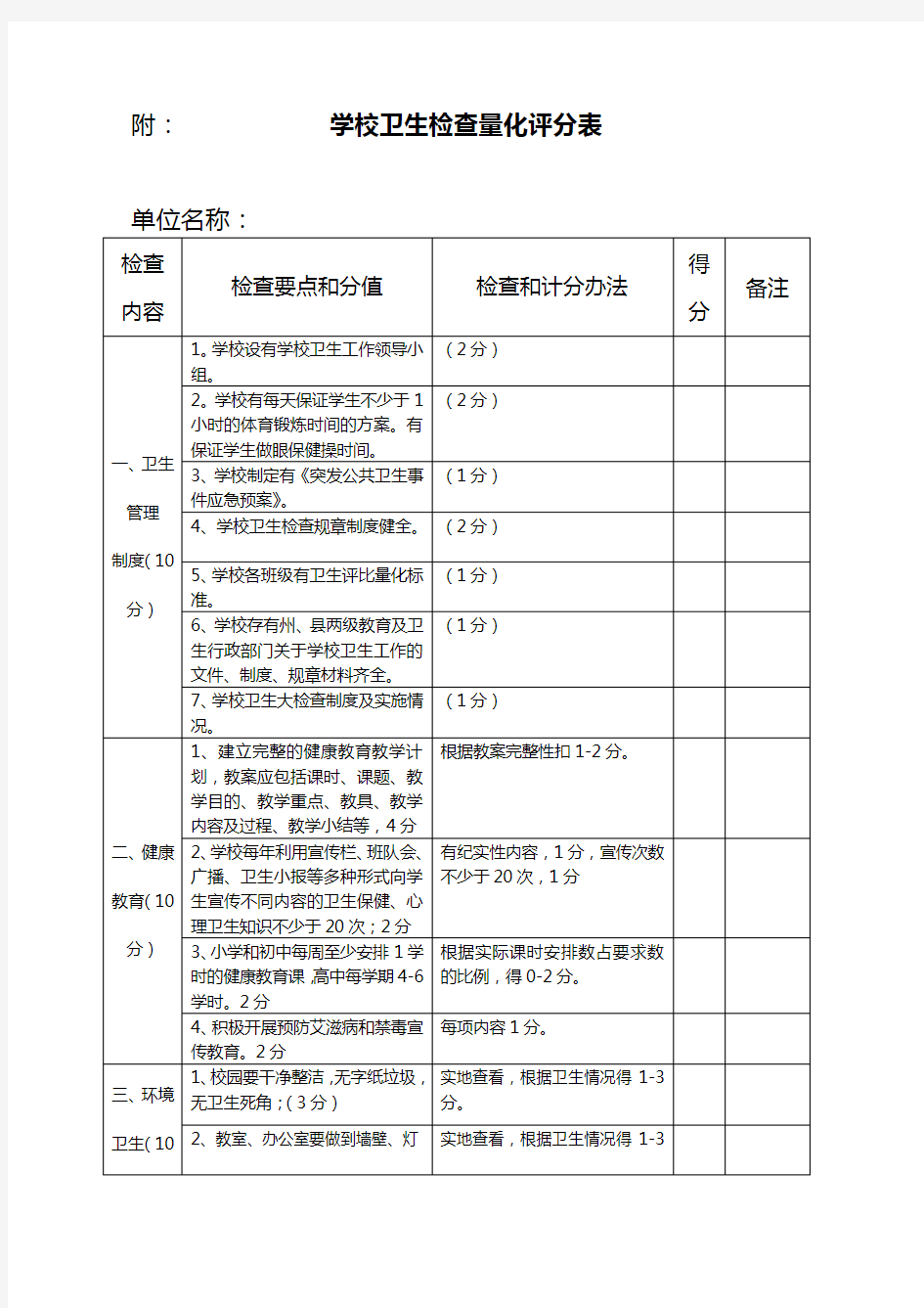 学校卫生检查量化评分表