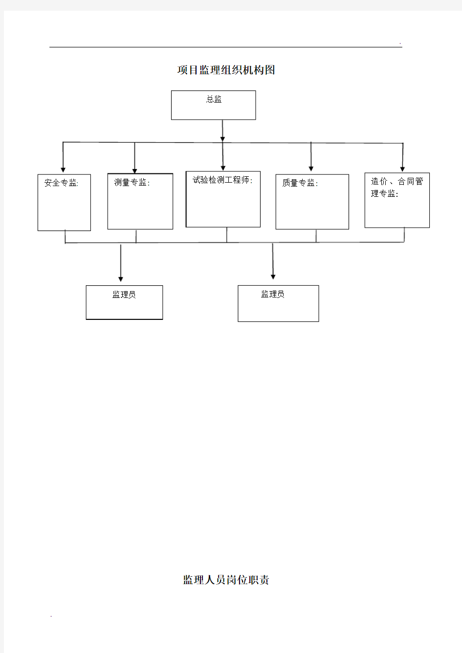 项目监理组织机构图