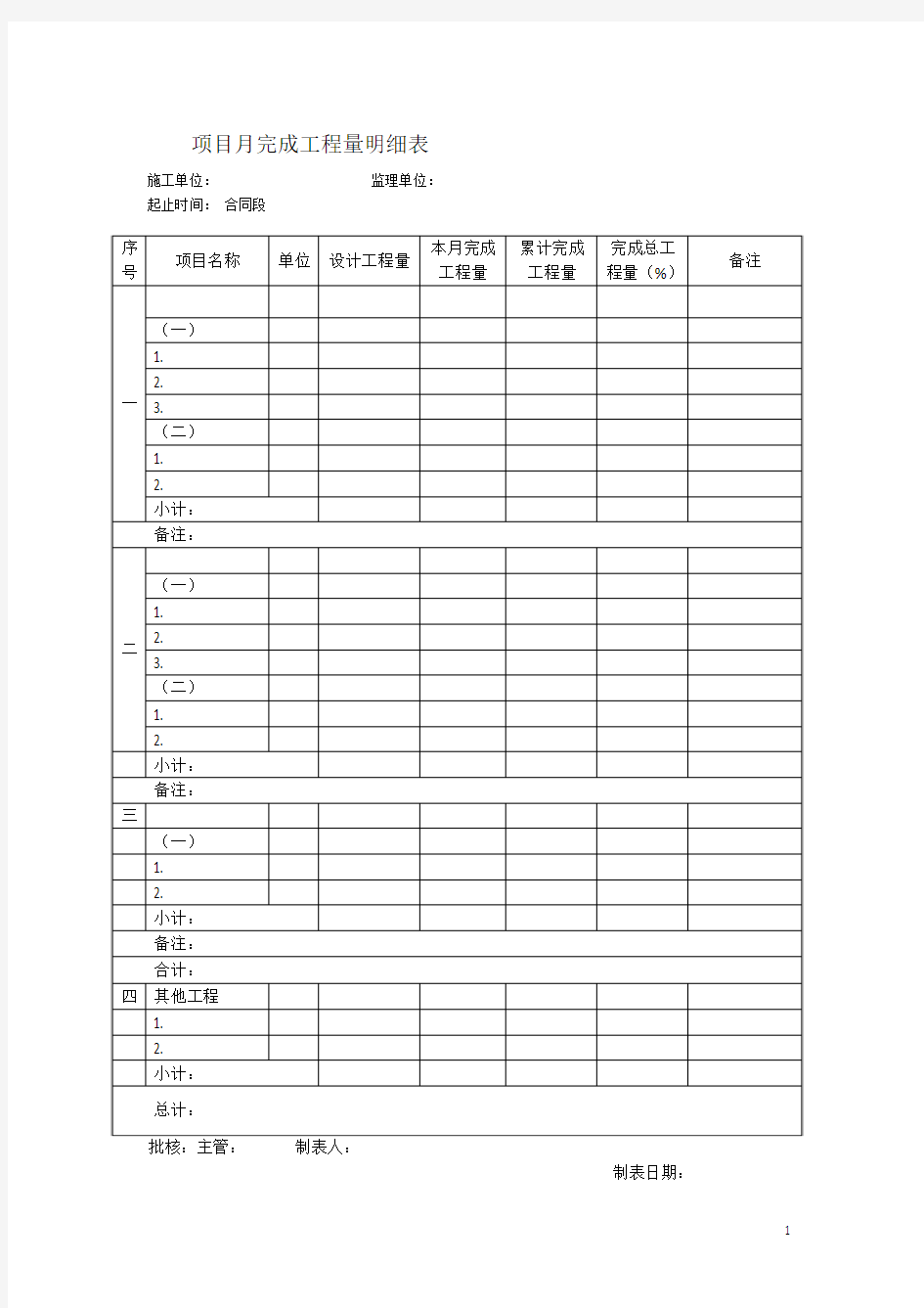 项目月完成工程量明细表