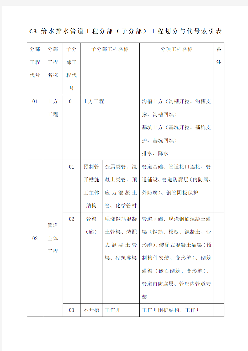 给水排水管道工程分部划分