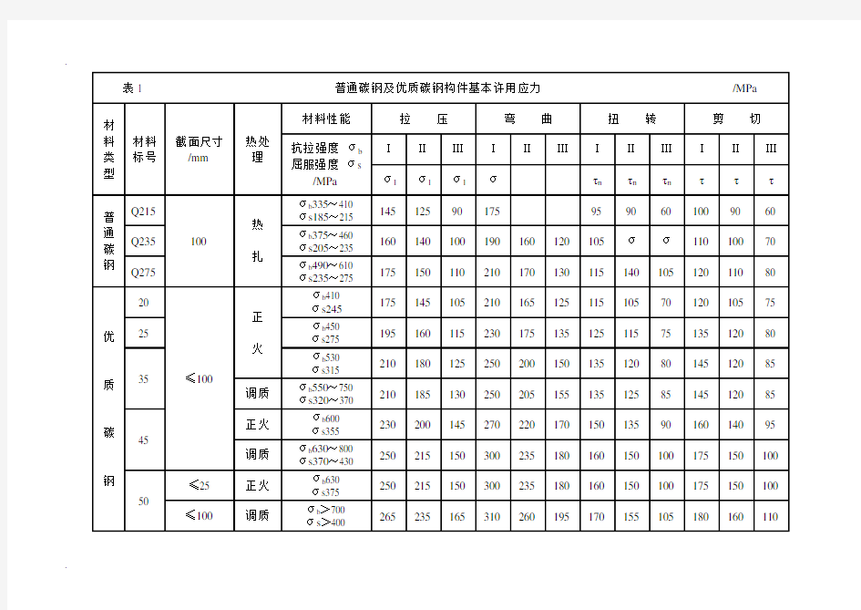 钢铁材料的许用应力