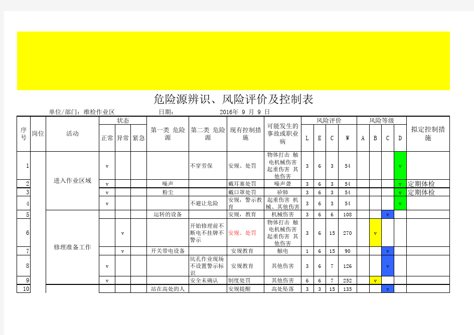 危险源辨识、风险评价及控制表