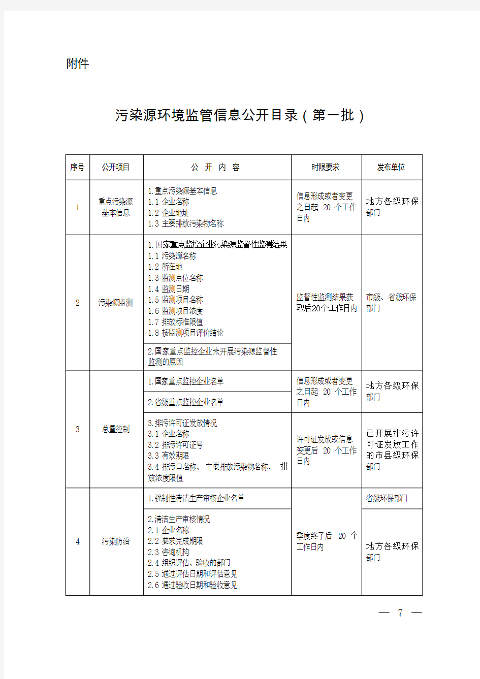 污染源环境监管信息公开目录(第一批)