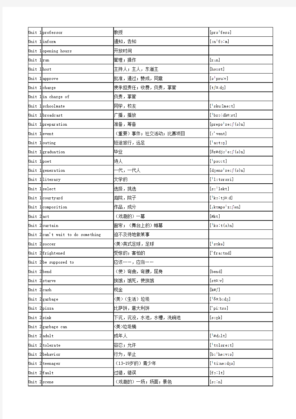 2016年高中英语译林牛津版3000单词表(按单元顺序)(全部带音标)
