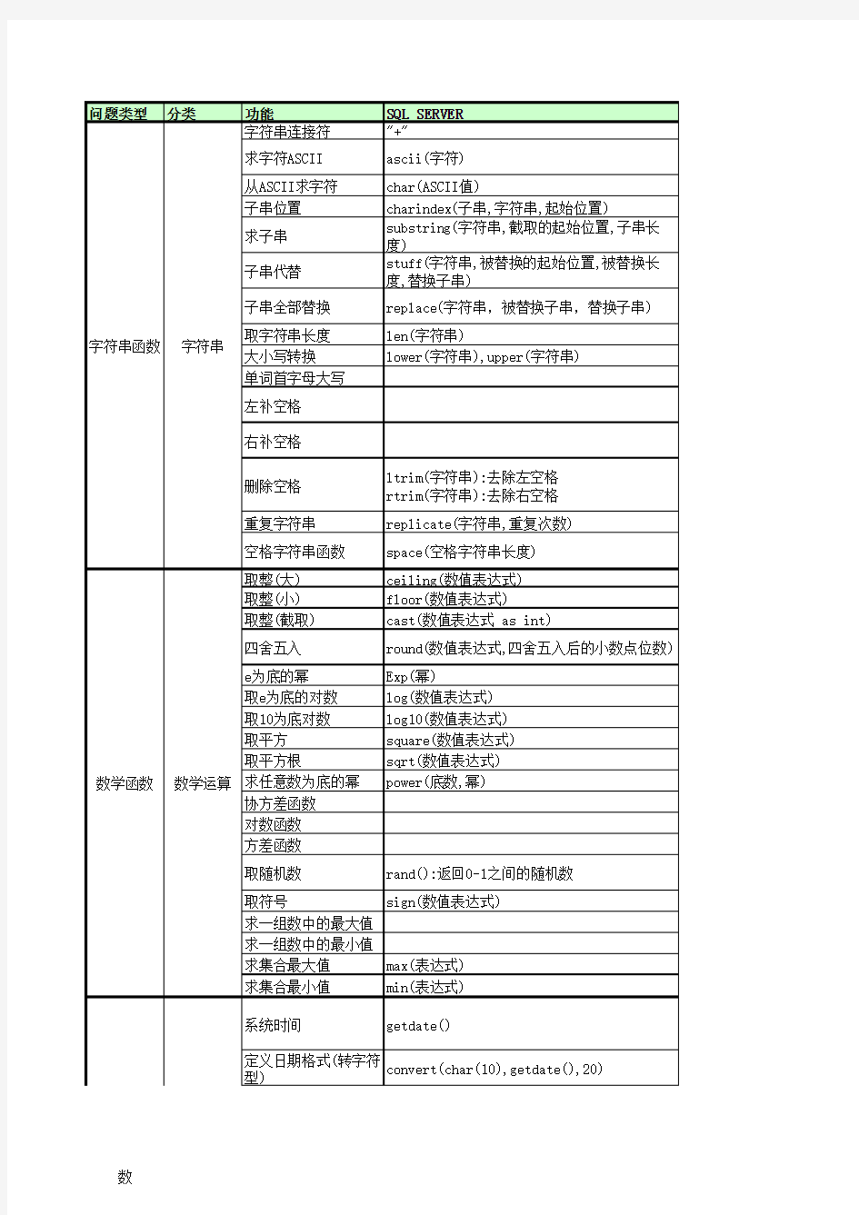 数据库常用命令对照