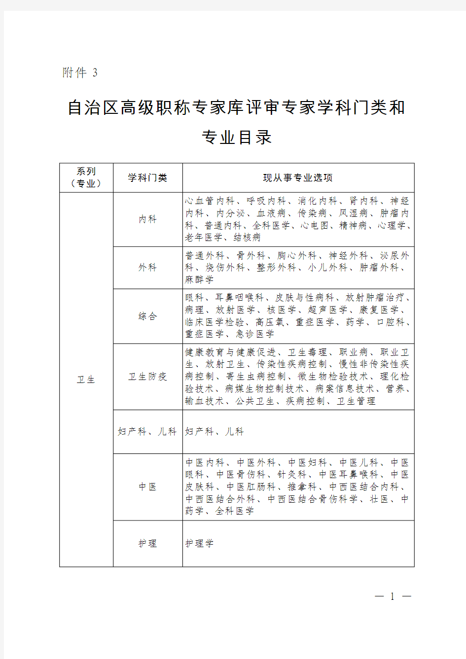 高级专家库评审专家学科门类和从事专业