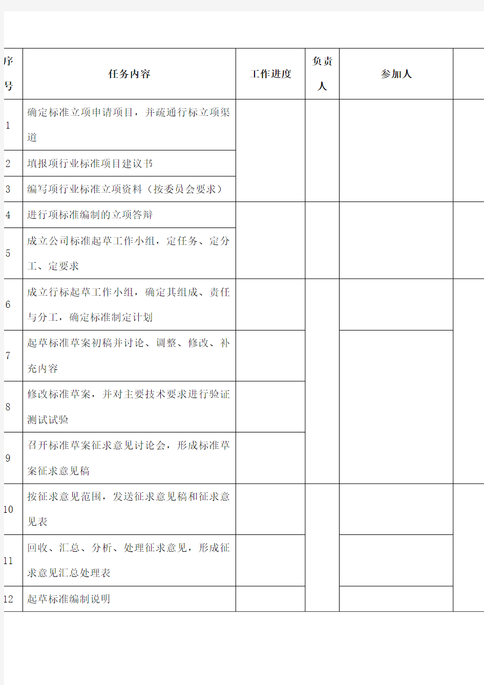 行业标准制定流程 