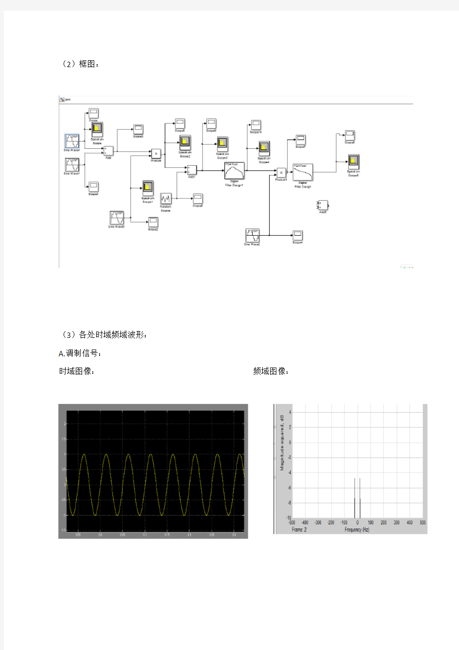 Simulink仿真AM调制解调系统