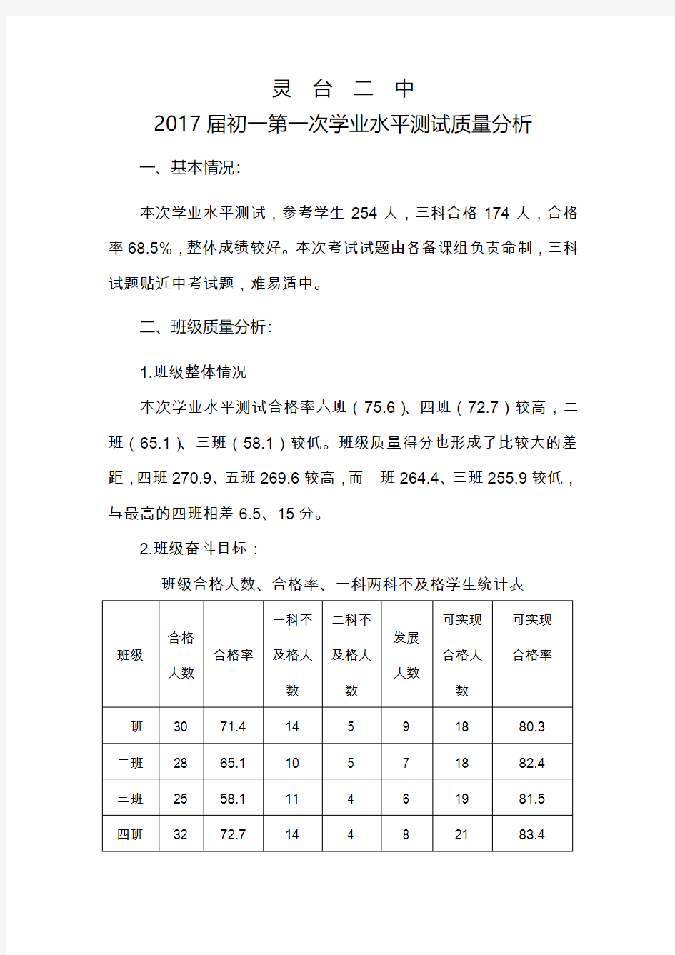 初一第一次学业水平测试质量分析