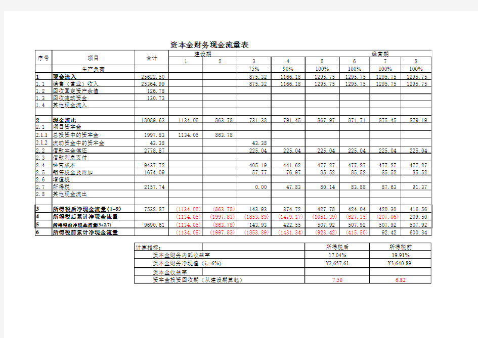 水工程经济课程设计