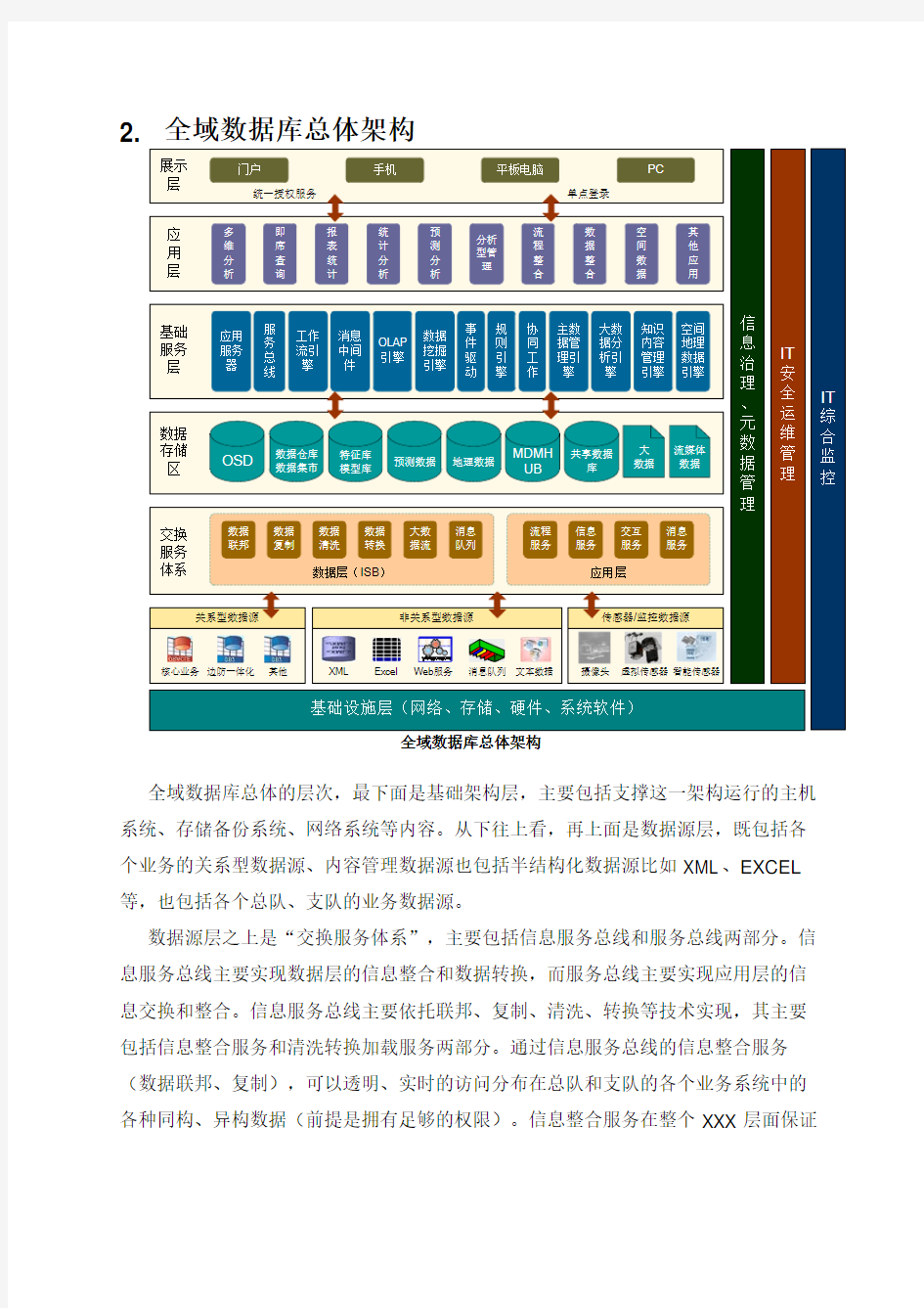 数据仓库建设方案84099