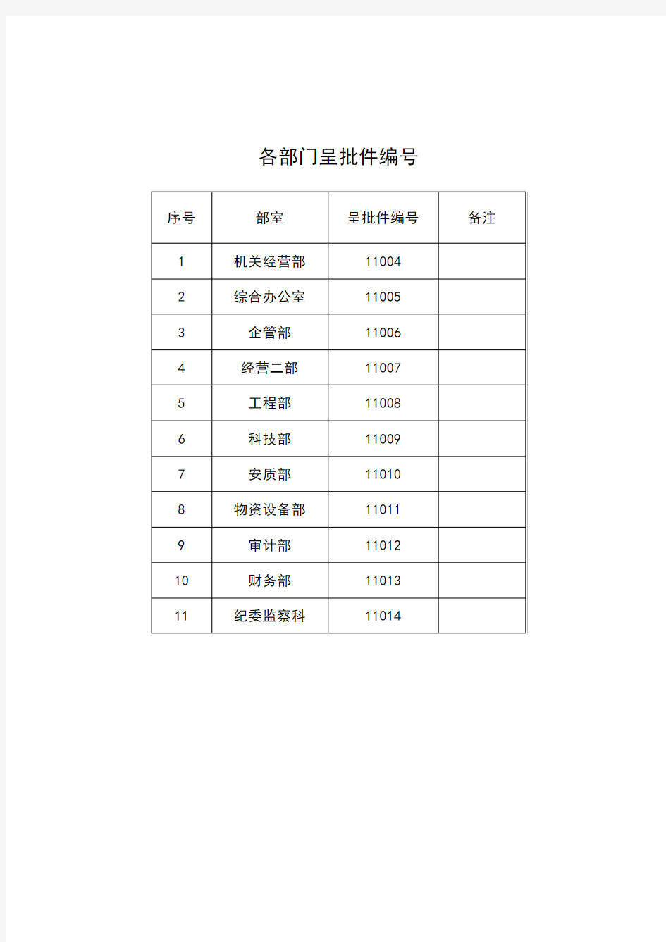 办公用品采购计划表格