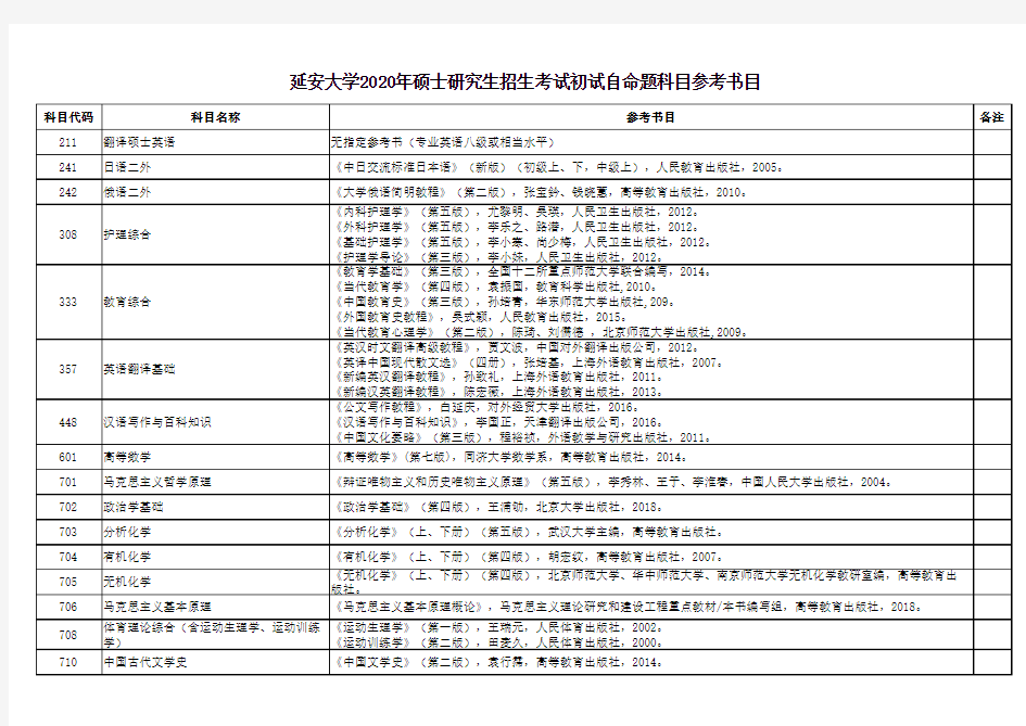 2020年延安大学硕士研究生招生考试初试自命题科目参考书目