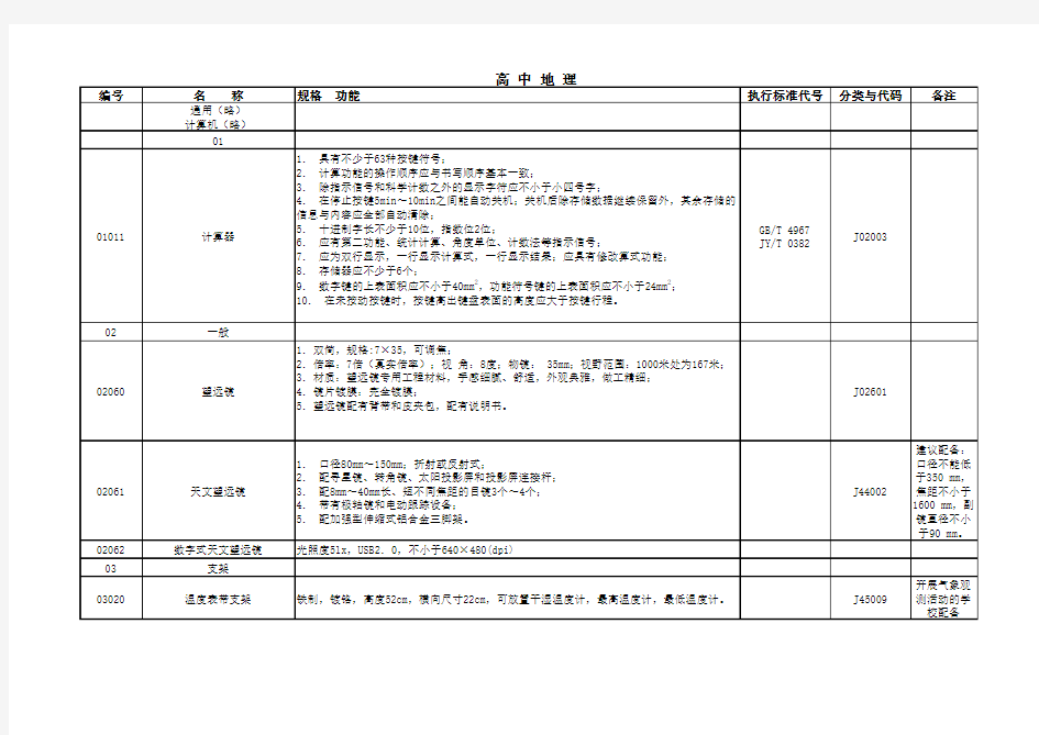 河北省2015教学仪器设备基本技术要求(高中地理标准)