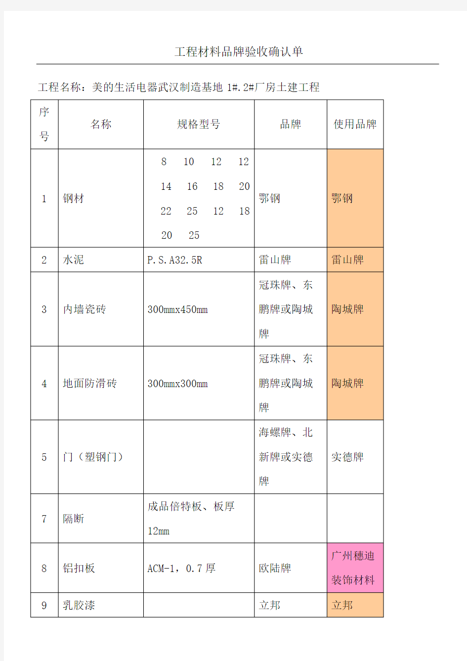 工程材料品牌变更申请单